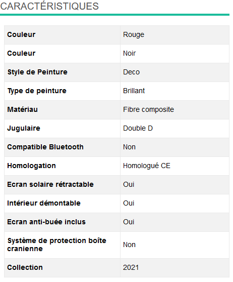Carecteristique