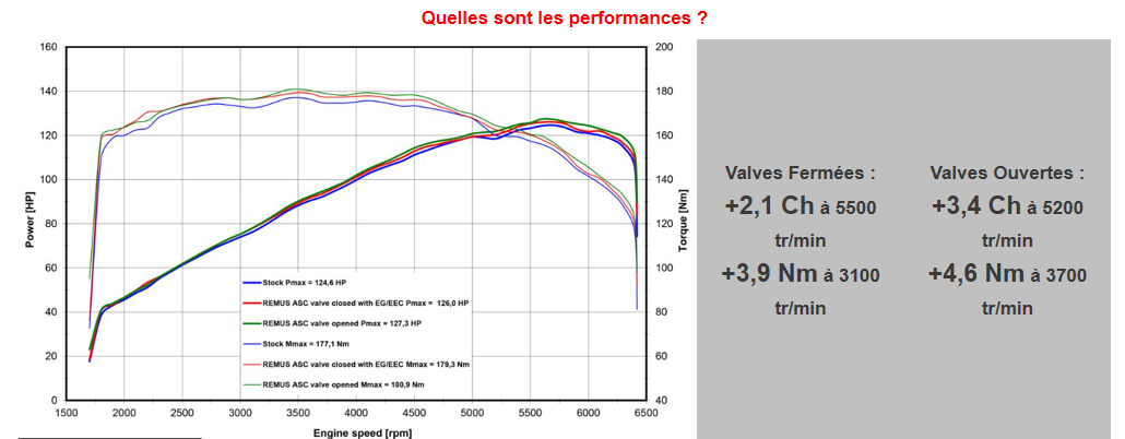 Perfromance